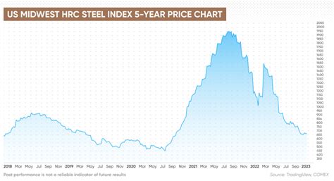 average shop rate for metal fabrication shops|fabricated steel cost per ton.